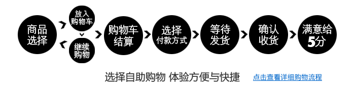 自助购物